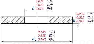 ANSI B 18.22.1 -  1965 R1998 A型平垫圈（优选规格）  [Table 1A] (ASTM A325 / ANSI 1060)