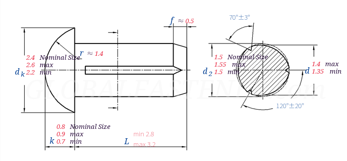 DIN  1476 -  1978 Round Head Grooved Pins