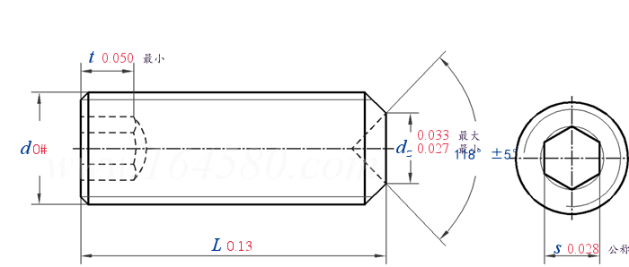 ASME B 18.3 -  2012 内六角凹端紧定螺钉 [Table 14] (ASTM F912 / F880)