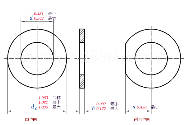 ASME B 18.2.6 -  2019 圆形和圆形削剪型淬硬钢垫圈 [Table 4]  (ASTM F436 / F436M)