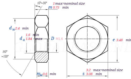 DIN  439 -2 -  1987 Chamfered Hexagon Thin Nuts—Product Grades A and B