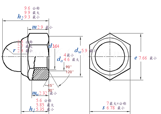 DIN  986 -  2013 非金属嵌件六角盖形螺母