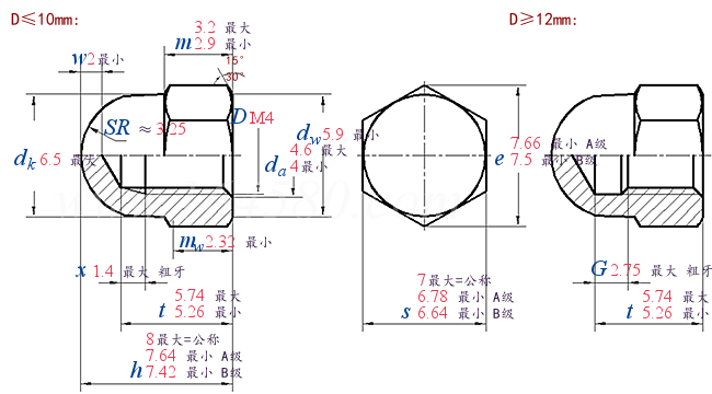 DIN  1587 -  2021 六角盖型螺母，厚型