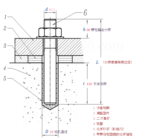 JB /ZQ 4757 - 2006 化学锚栓-零部件CAD