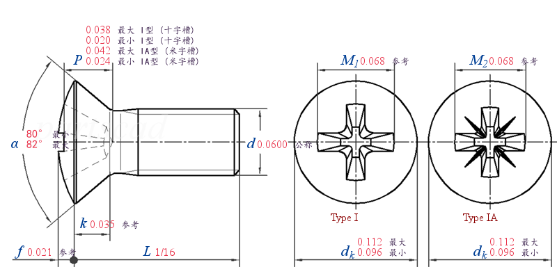 ASME B 18.6.3 T8-I/T8-IA -  2013 十字槽半沉头螺钉  I和IA型 【表7&8】