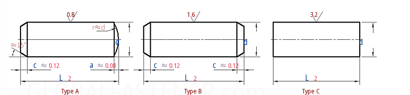 GOST  3128 -  1987 Parallel Pins, Unhardened
