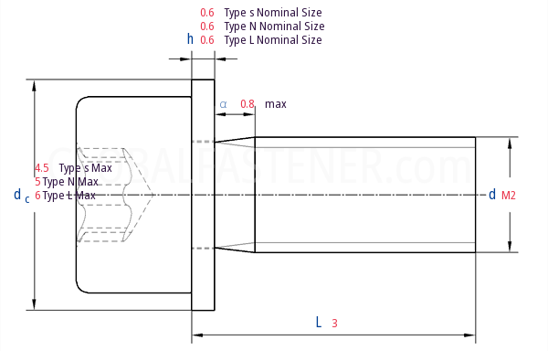Torx Socket Dimensions Math DIN EN ISO 10644 (S10)Hexalobular Socket Head Cap Screws and Washer ...