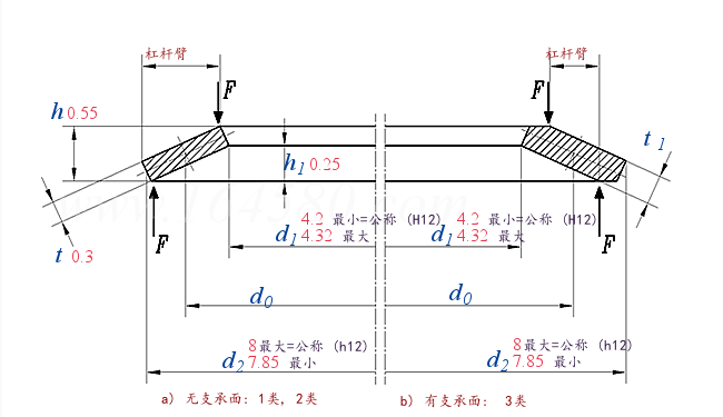 碟形垫圈 B型 DIN 2093B - 2013