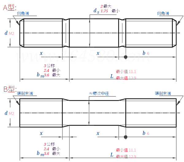 gb-899-1988-b1-1-5d-cad