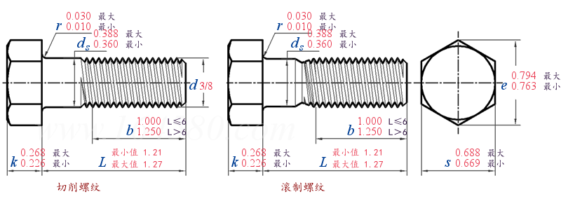 ASME B 18.2.1 -  2012 大六角头螺栓 [Table 3] (ASTM A307 / A394)