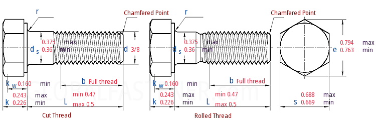 ASME B 18.2.1 T7 -  2012 Heavy Hex Screws [Table 7] (ASTM A193 / A320 / A394)