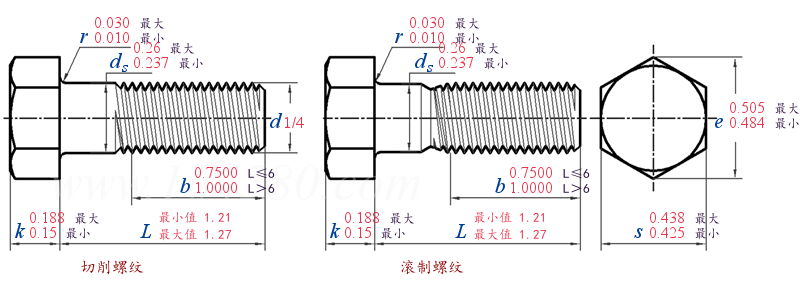 ASME B 18.2.1 -  2012 六角头螺栓 [Table 2] (ASTM A307 / A354 / A394)