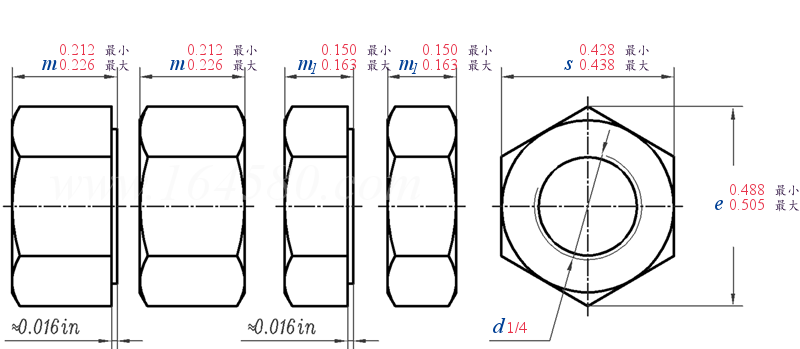 ASME B 18.2.2 -  2015 六角螺母和薄六角螺母  [Table 4] (ASTM A563 / F594 / F467)