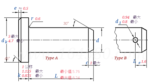 DIN  1444 -  1974 带头销轴
