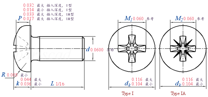 ASME B 18.6.3T18-I/T19-IA -  2013 十字槽盘头螺钉 [Table 18] (ASTM F837, F468)
