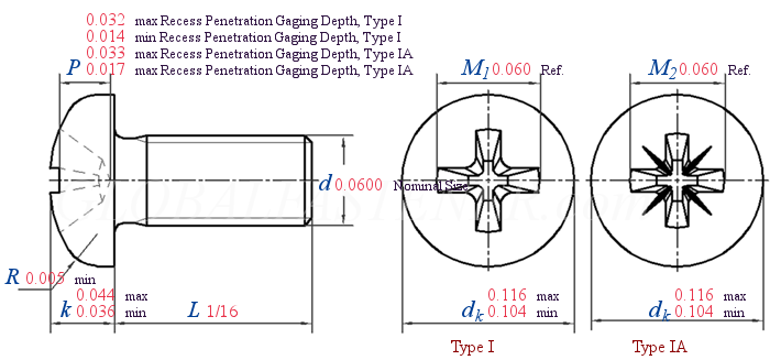 ASME B 18.6.3 T18-I/T19-IA -  2013 Dimensions of Type I Cross Recessed Pan Head Screws (ASTM F837, F468)