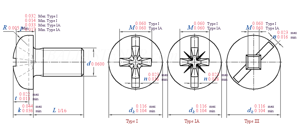 ASME B 18.6.3 T20 -  2013 Combination Slotted-Pan Head Screws (ASTM F837, F468)