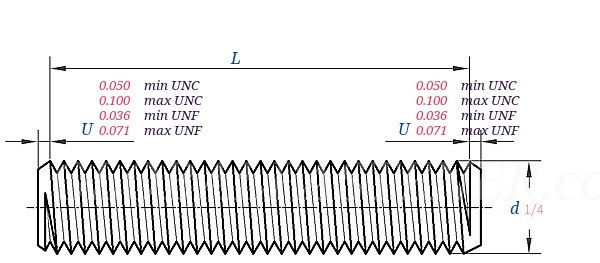 ASME B 18.31.2 -  2014 Continuous Thread Stud（A193 / A320 / A437 / A453/A540/A1014）(Inch Series) [Table 1]