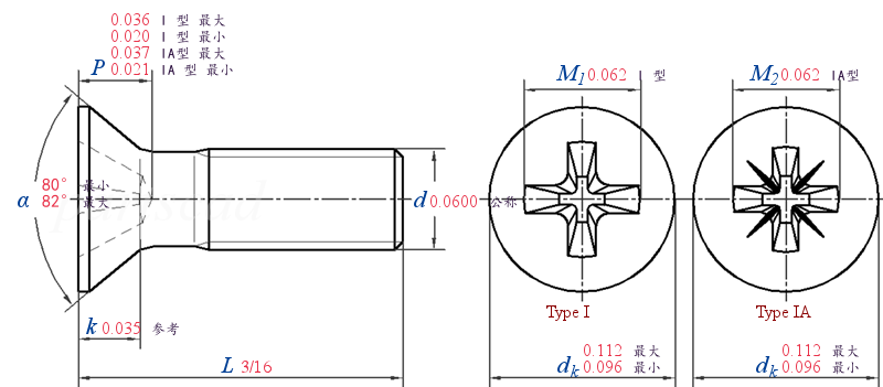 ASME B 18.6.3T2-I/T2-IA -  2013 82°十字槽沉头螺钉 [Table 2]  (ASTM F837, F468)