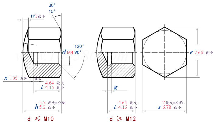 DIN  917 -  2015 矮型六角盖形螺母