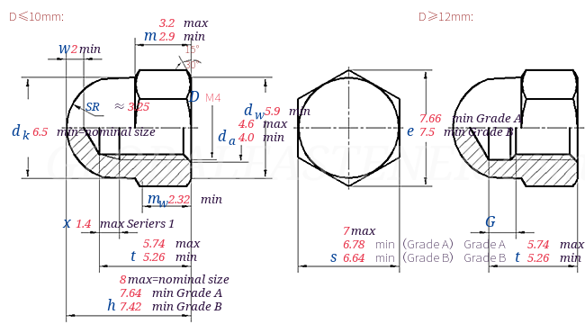 DIN  1587 -  2014 Hexagon Domed Cap Nuts, High Type