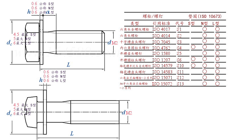 DIN EN ISO 10644 - 2009 螺丝和钢制平垫圈组合件 垫圈硬度200HV和300HV