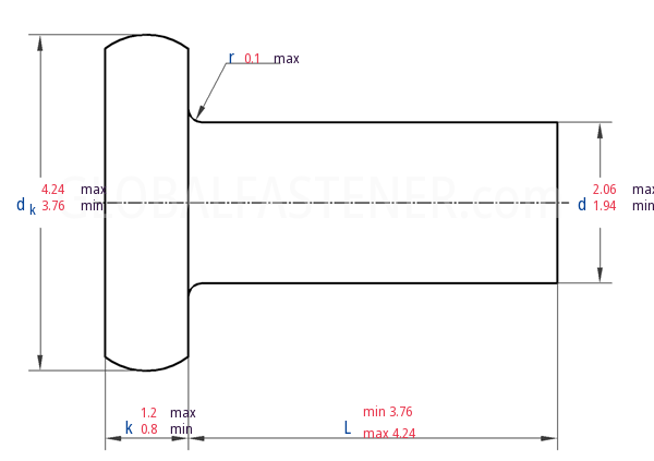 GB  109 -  1986 Flat Head Rivets