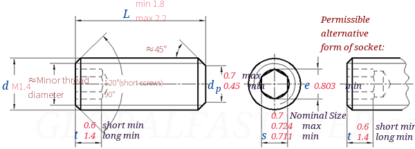 DIN  913 -  1980 Hexagon Socket Set Screws With Flat Point