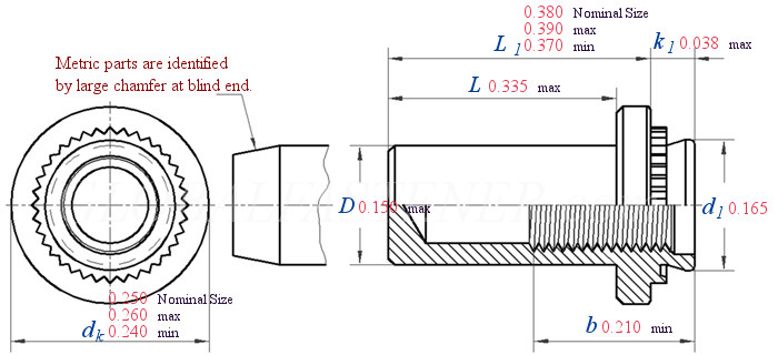 Self-Clinching B BSBlind Self-clinching Nuts